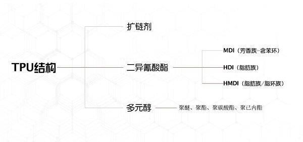 汽车漆面保护膜在汽车后市场门店经营项目中占比越来越重(图4)