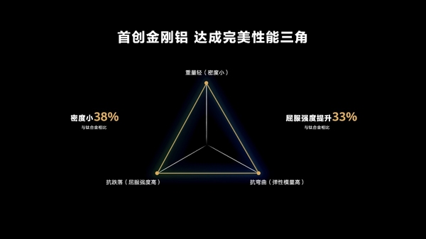 华为Mate X3发起折叠屏“减法革命” 满足你的既要又要还要(图6)
