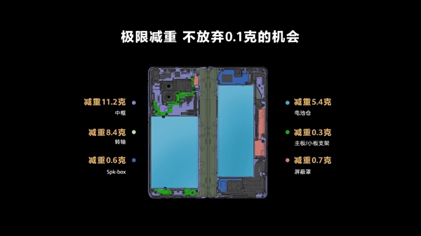 华为Mate X3发起折叠屏“减法革命” 满足你的既要又要还要(图5)