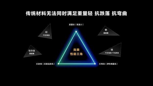 华为Mate X3发起折叠屏“减法革命” 满足你的既要又要还要(图4)