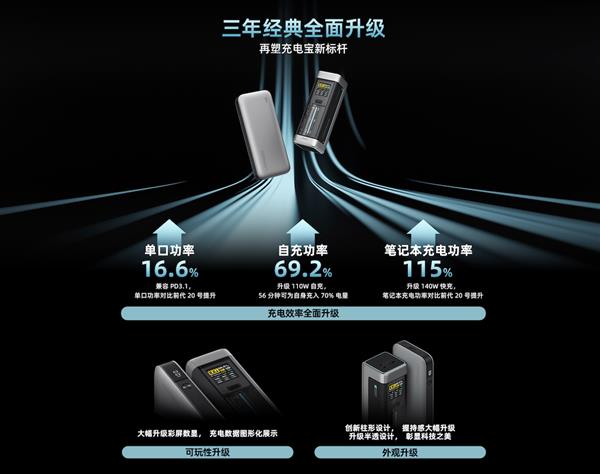 CUKTECH 20号超级电能柱发布：ZMI紫米原核心团队打造(图1)