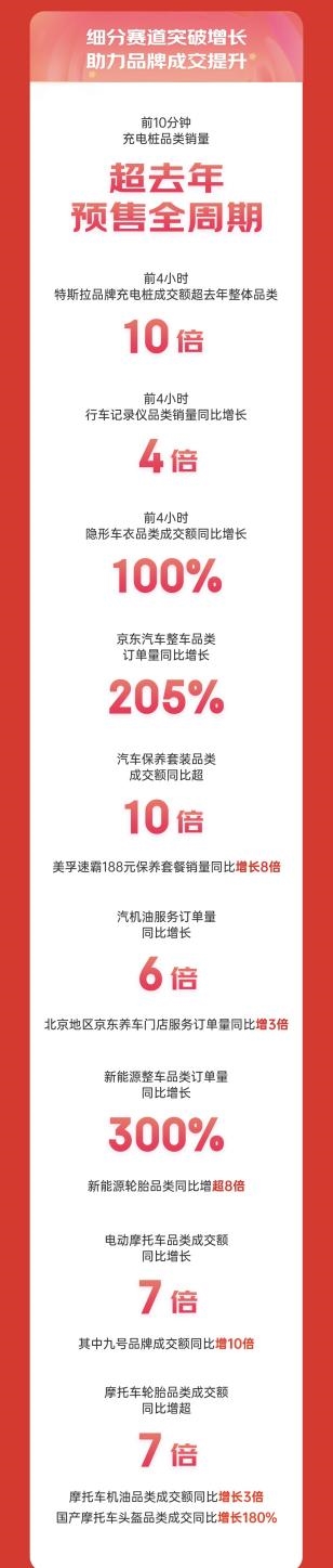 京东家政成交额同比增长超10倍 服务型产品点燃京东618消费热情(图2)