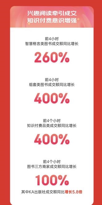 京东家政成交额同比增长超10倍 服务型产品点燃京东618消费热情(图3)
