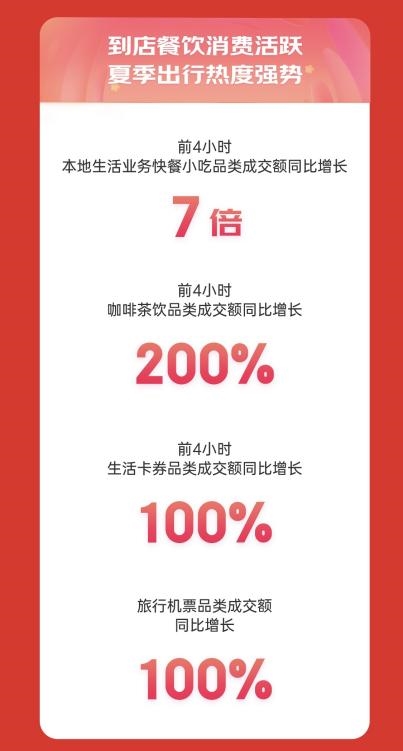 京东家政成交额同比增长超10倍 服务型产品点燃京东618消费热情(图5)