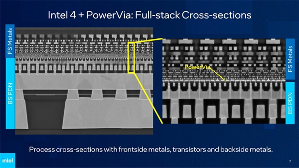 Intel PowerVia背面供电测试成功！“2nm”工艺见、频率提升6％(图9)