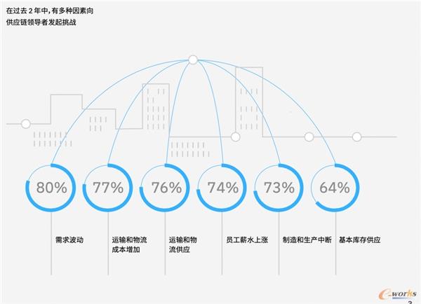 IBM李红焰：在复杂多变的环境下打造可持续发展企业(图3)