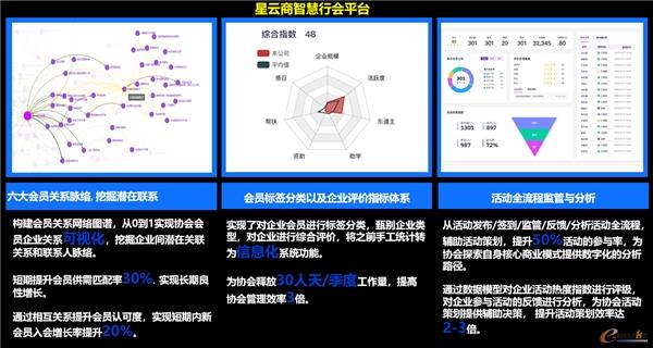 IBM李红焰：在复杂多变的环境下打造可持续发展企业(图4)